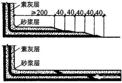 最详细的地下防水工程施工做法