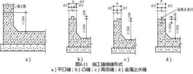 地下防水工程,这些知识是必备的